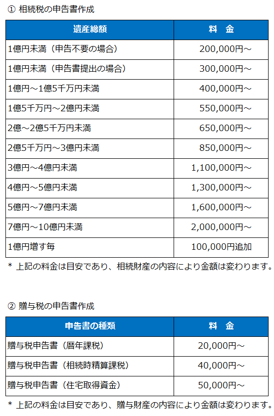 相続・贈与申告の料金表