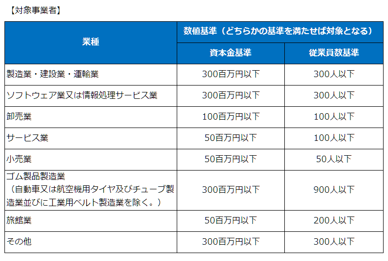 対象事業者