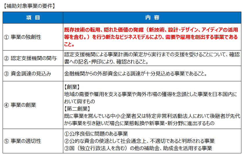 創業促進補助金の補助対象事業