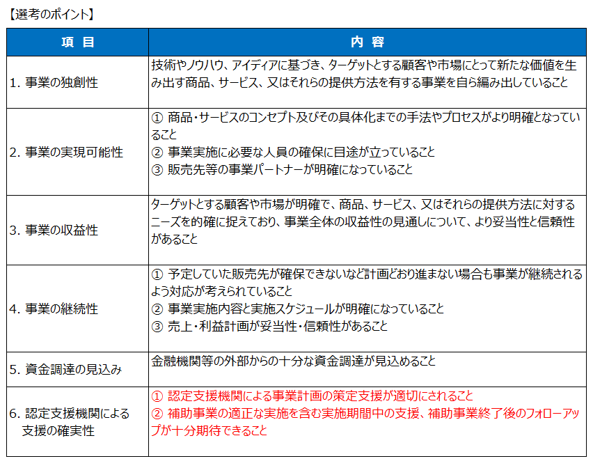 創業促進補助金の選考のポイント