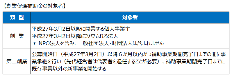 創業促進補助金の対象者