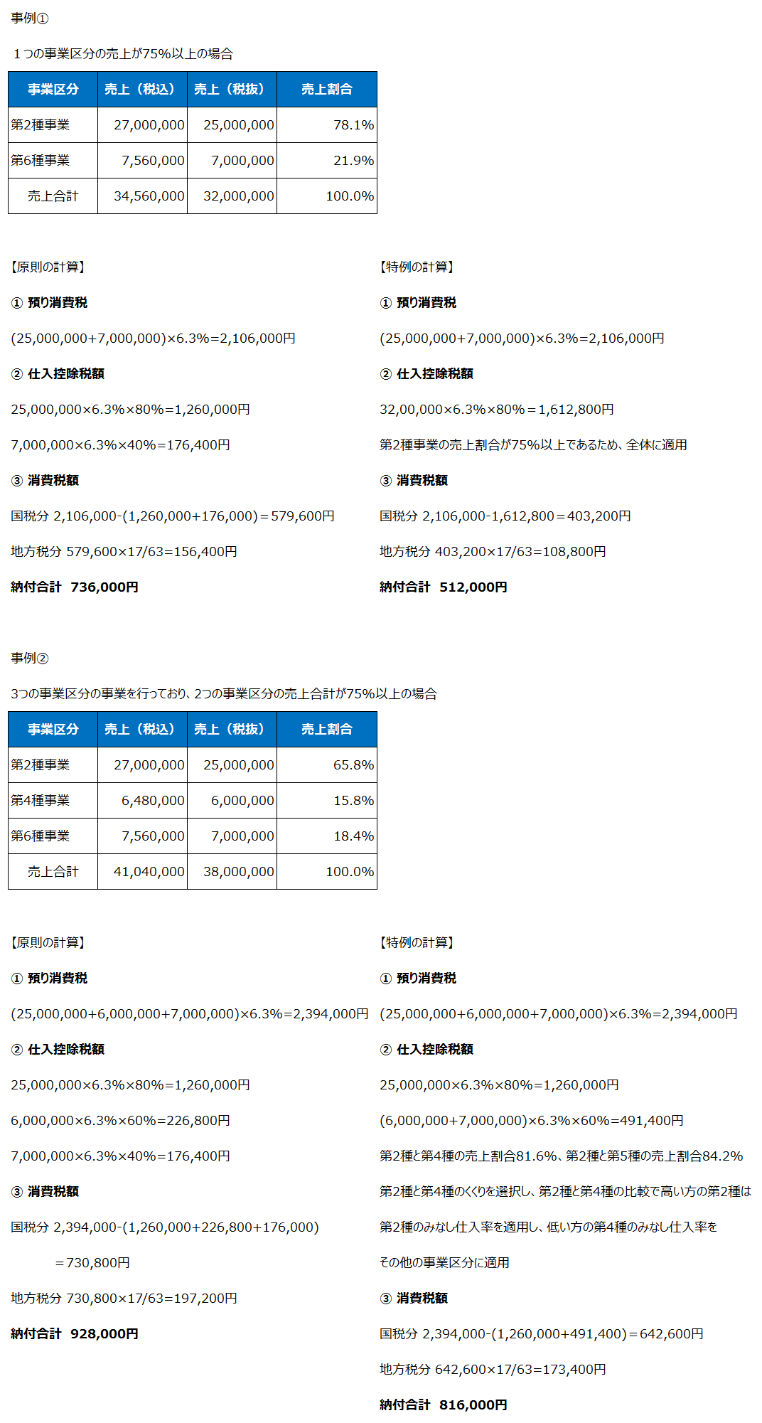 複数事業がある場合の簡易課税計算