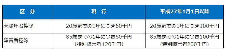 未成年者控除・障害者控除の改正