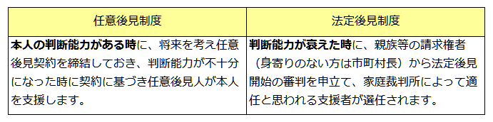 任意後見と法定後見の違い