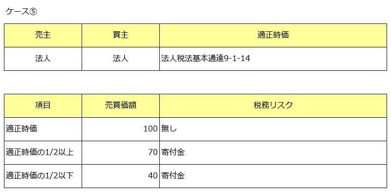 法人から法人への株の譲渡