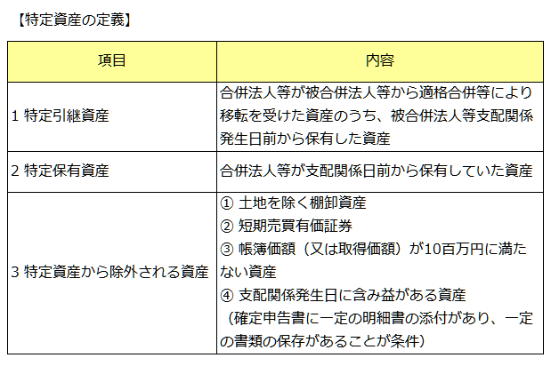 特定資産の定義