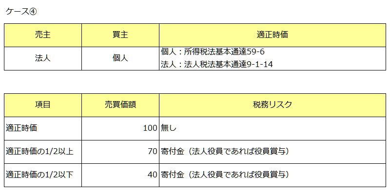 法人から個人への株の譲渡