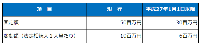 基礎控除の改正