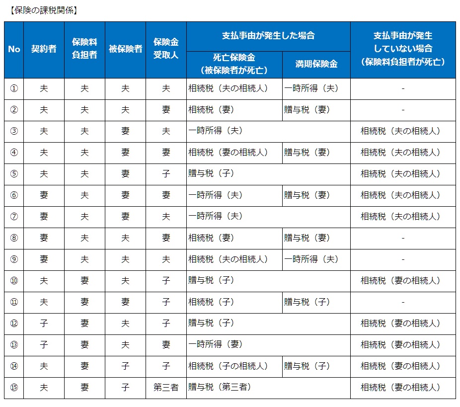 保険 相続 生命