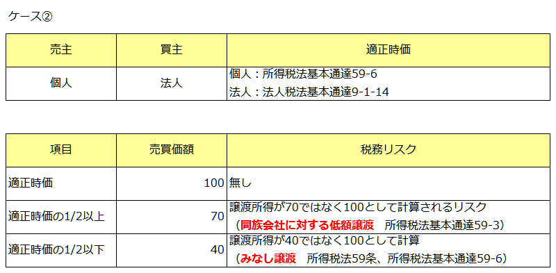 個人から法人への株の譲渡