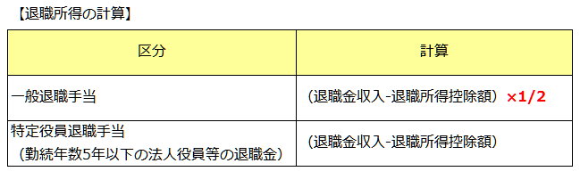 退職所得の計算