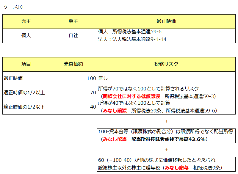 個人から法人（自社株）への株の譲渡