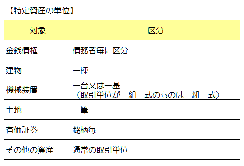 特定資産の単位