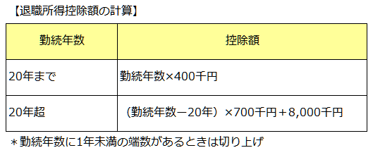 退職所得控除額の計算