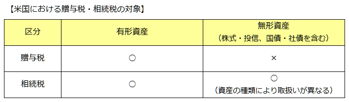 米国における贈与税・相続税