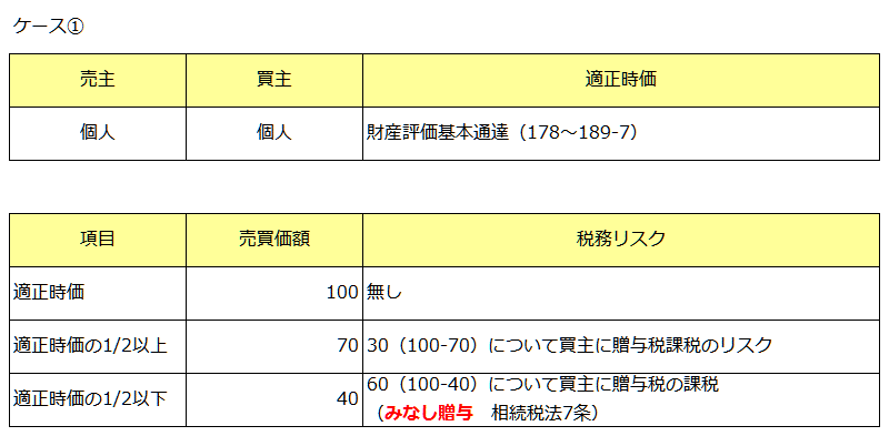 個人から個人への株の譲渡