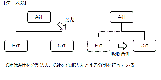 グループ内事後再編③