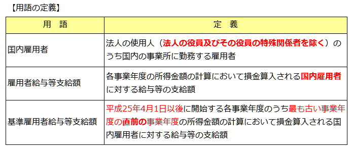 雇用促進税制の用語の定義（平成25年度税制改正）