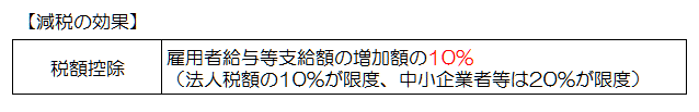 雇用促進税制の効果（平成25年度税制改正）