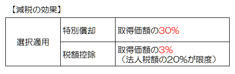 設備投資減税の効果（平成25年度税制改正）