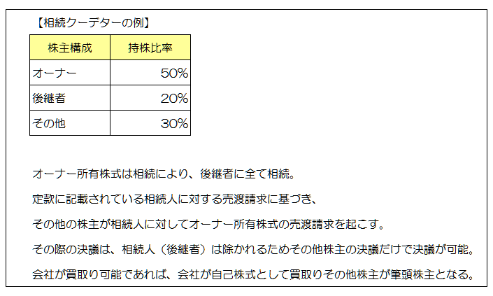 相続クーデターの事例