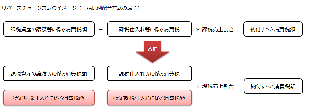 リバースチャージ方式のイメージ