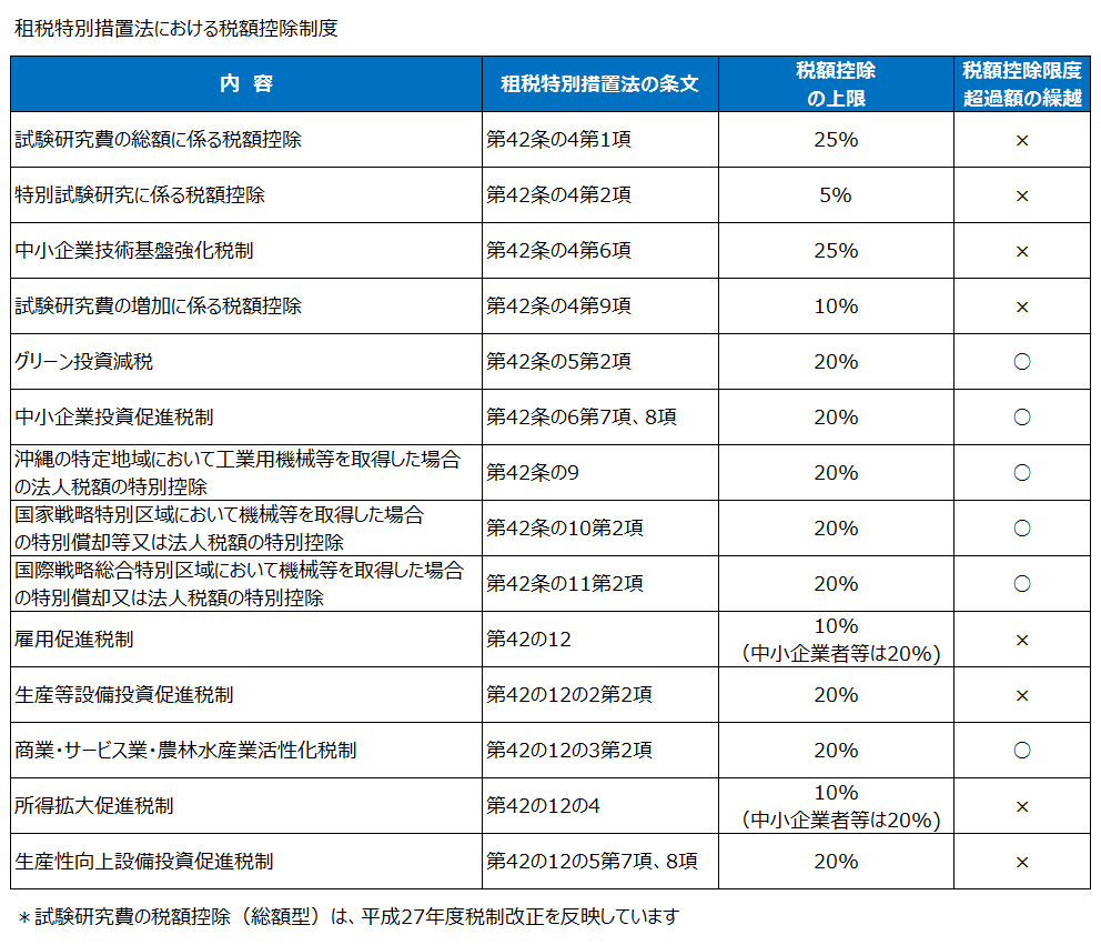 措置 法 特別 租税