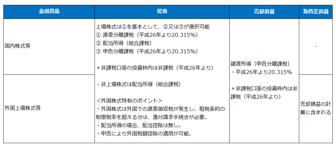 株式の税金