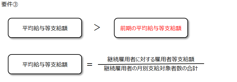 所得拡大促進税制の適用要件③