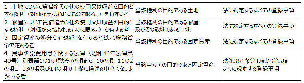 地方税法施行令第52条の15