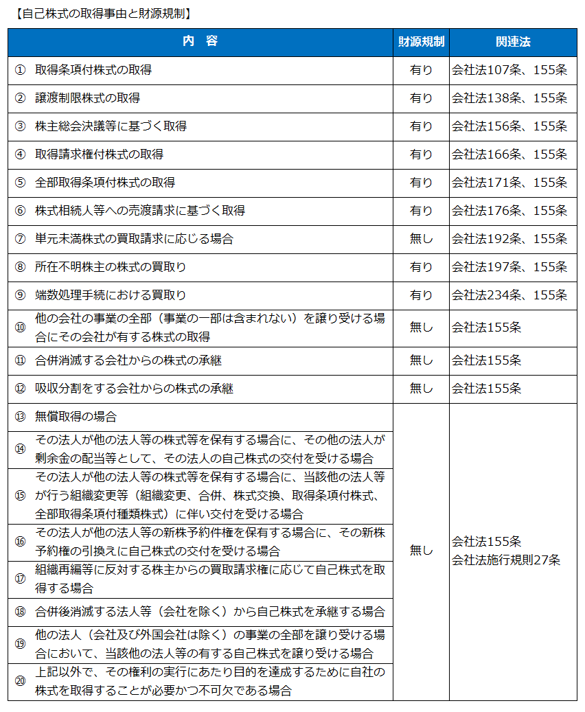 自己株式の取得事由と財源規制