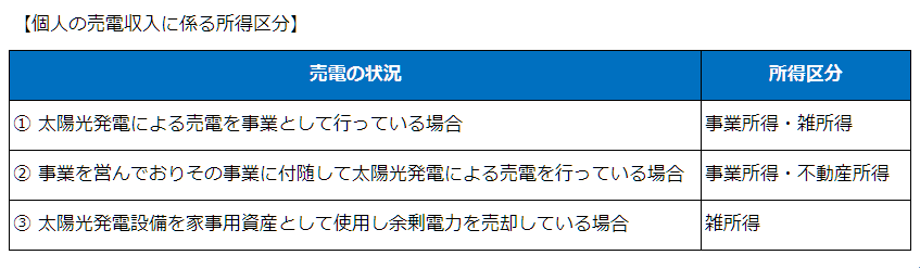 太陽光発電の売電収入の所得区分