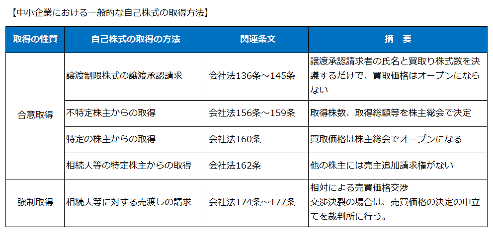 取得 自己 株式 自己株式をどのような場合に取得できるのか？自己株式を取得する方法と手続について実務的な視点から解説