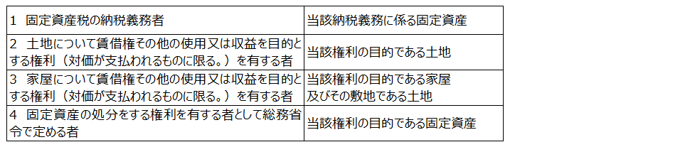 地方税法施行令第52条の14