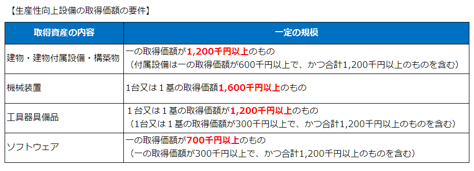 生産性向上設備の取得価額の要件