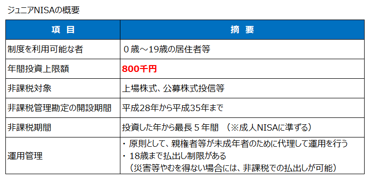 ジュニアNISAの概要（平成27年度税制改正）