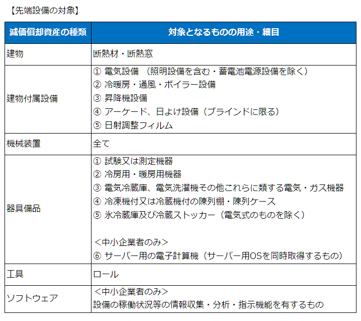 先端設備の対象