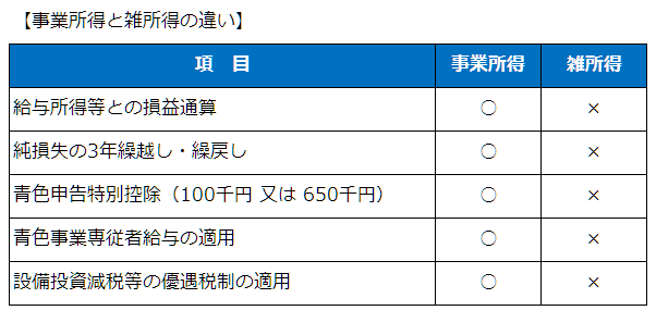 事業所得と雑所得の違い