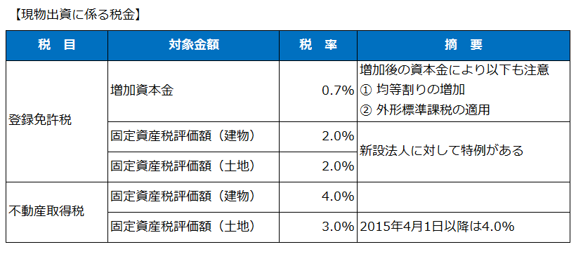 現物出資に係る税金