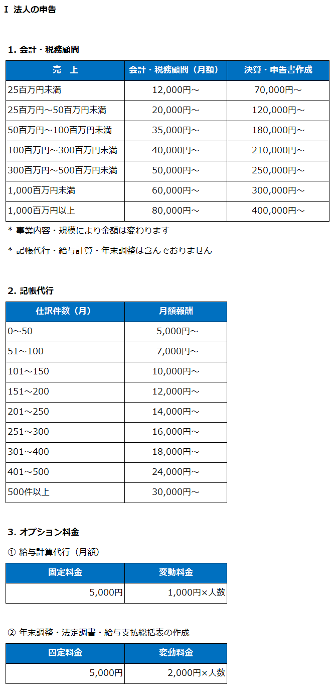 法人申告の料金表