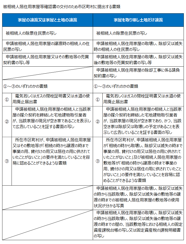 被相続人居住用家屋等確認書の交付のため市区町村に提出する書類