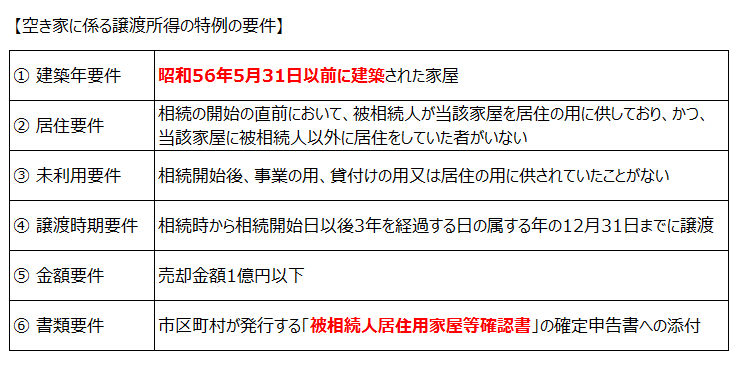 空き家に係る譲渡所得の特例の要件