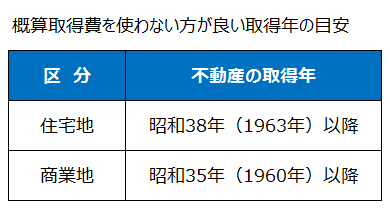 概算取得費を使わない方が良い取得年の目安