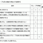 繰越欠損金や含み損を抱える資産がある会社のm Aの注意点 M A 組織再編 会計 税務コラム 大阪の小野山公認会計士 税理士事務所