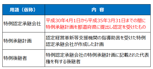 事業承継税制の用語