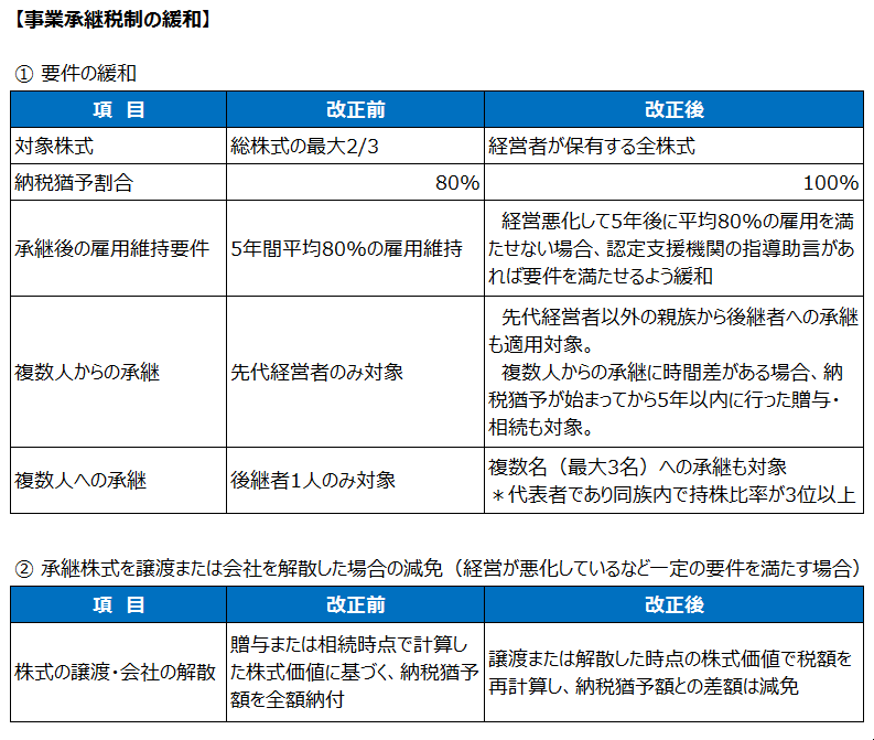 事業承継税制の要件緩和