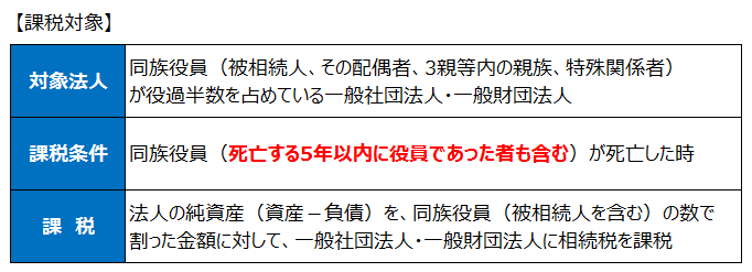 一般社団法人・一般財団法人に対する相続税の課税