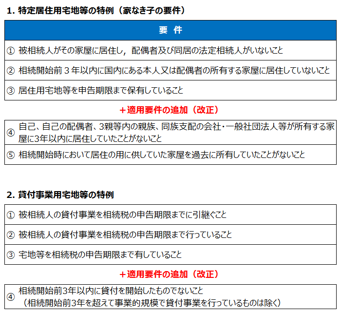 小規模宅地の特例の改正