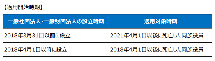 一般社団法人・一般財団法人に対する規制の適用時期